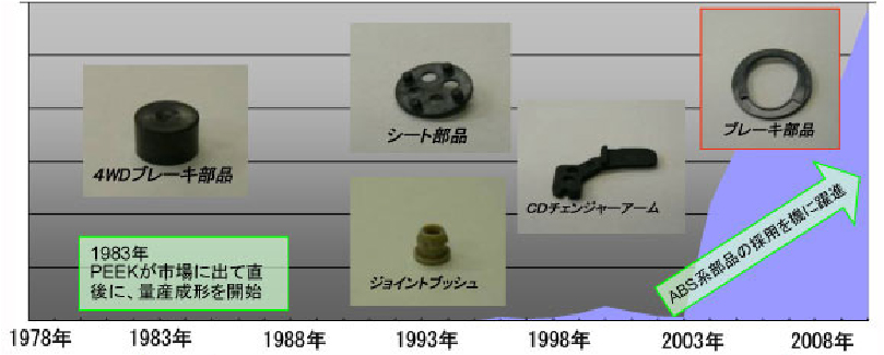 スーパーエンプラの実績