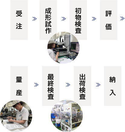 成形機/スマホ